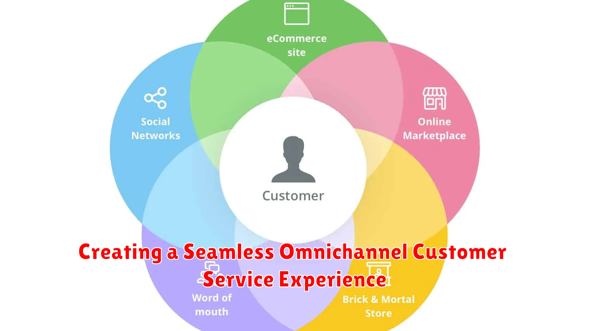 Creating a Seamless Omnichannel Customer Service Experience