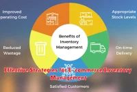 Effective Strategies for E-commerce Inventory Management