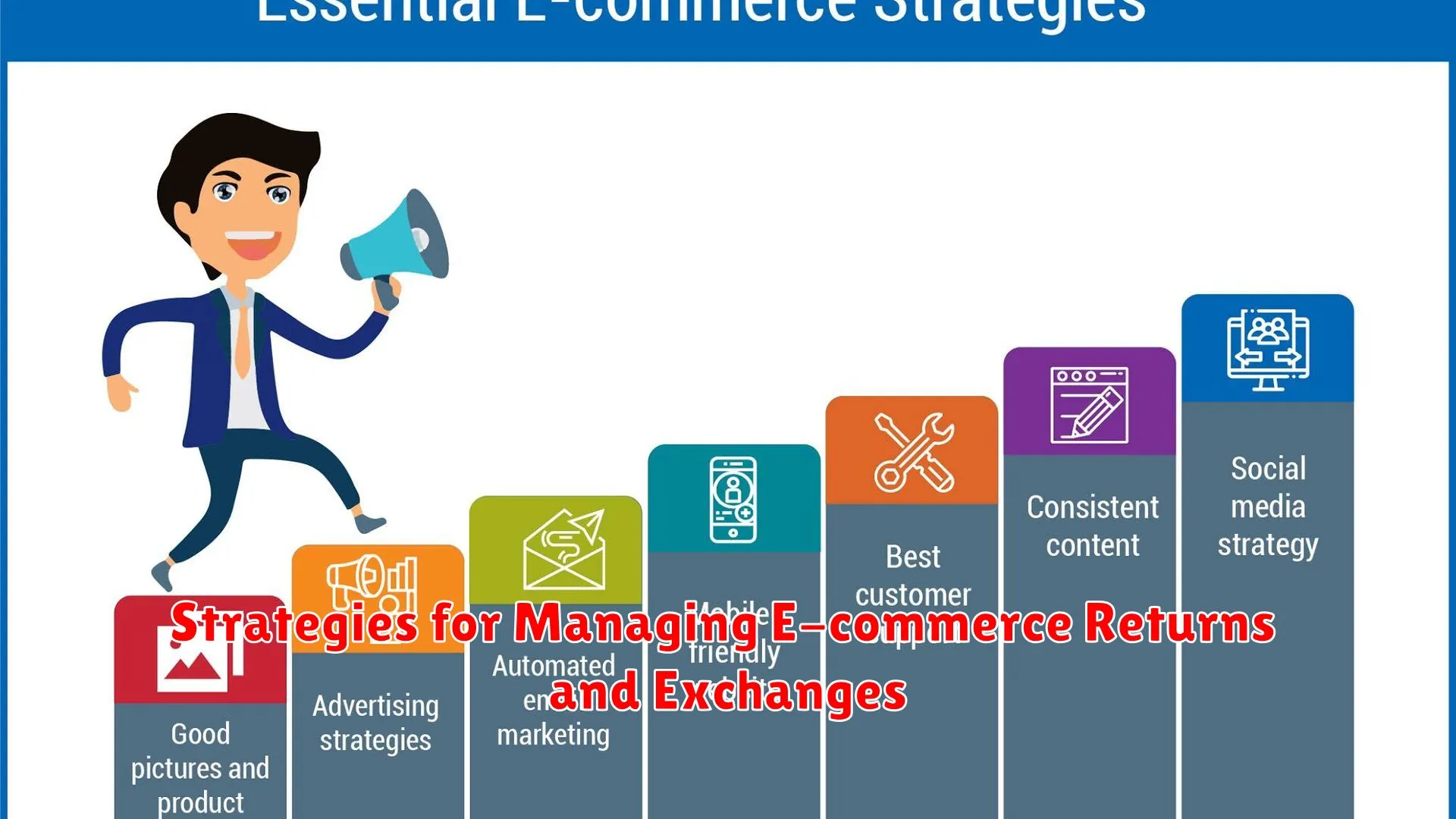 Strategies for Managing E-commerce Returns and Exchanges