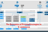 The Dynamics of Pricing Strategies in E-commerce