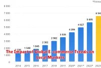 The Impact of Global E-commerce Trends on Local Markets