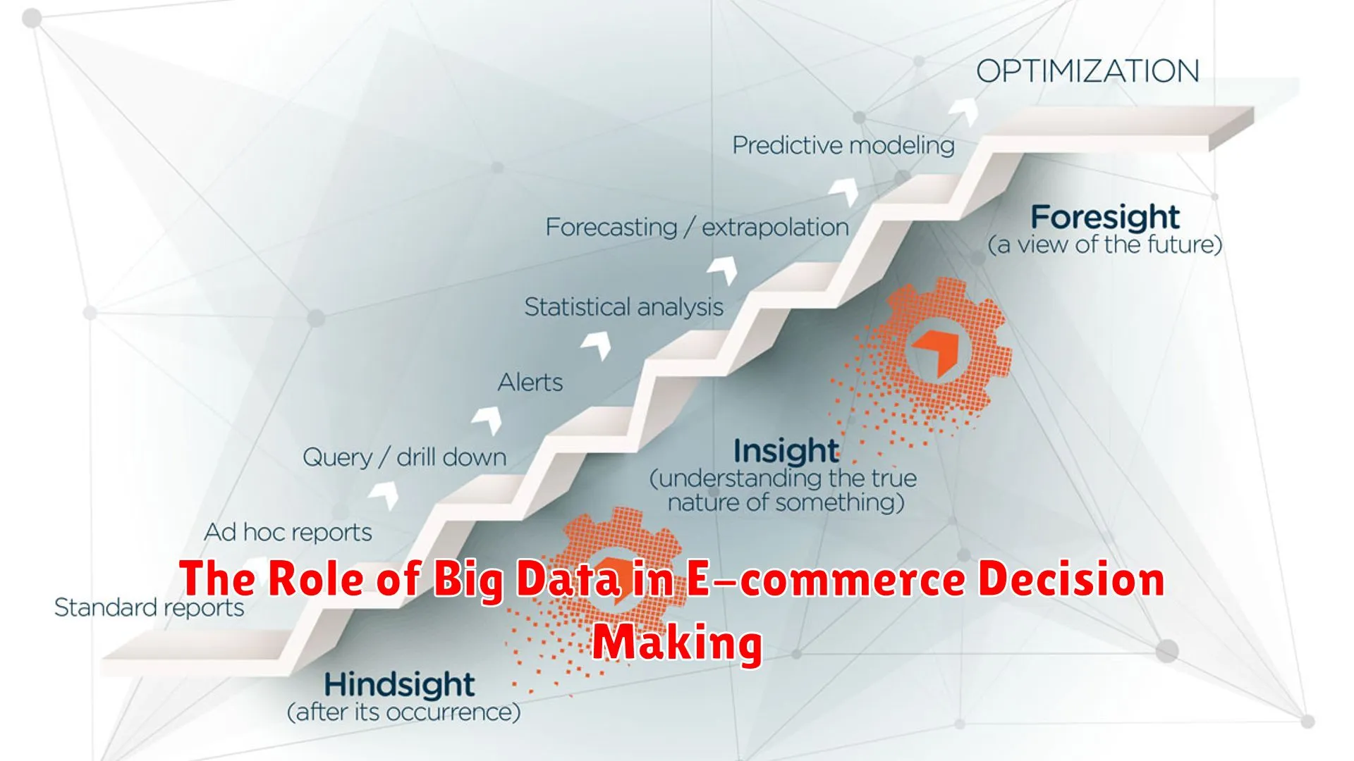 The Role of Big Data in E-commerce Decision Making